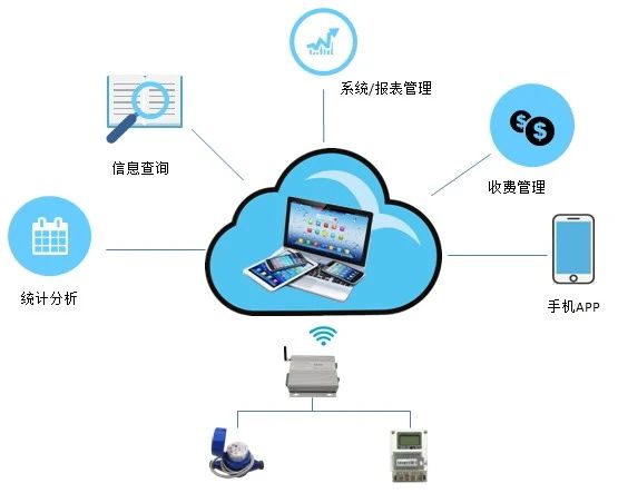 预付费智能电表工作原理